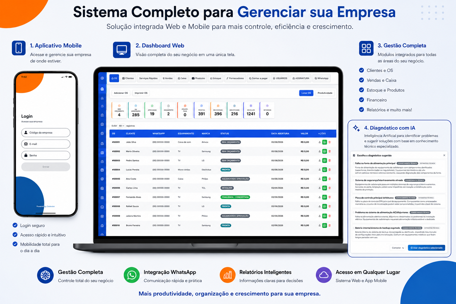 ServiceOS SaaS — gestão web, app mobile, WhatsApp e diagnóstico com IA
